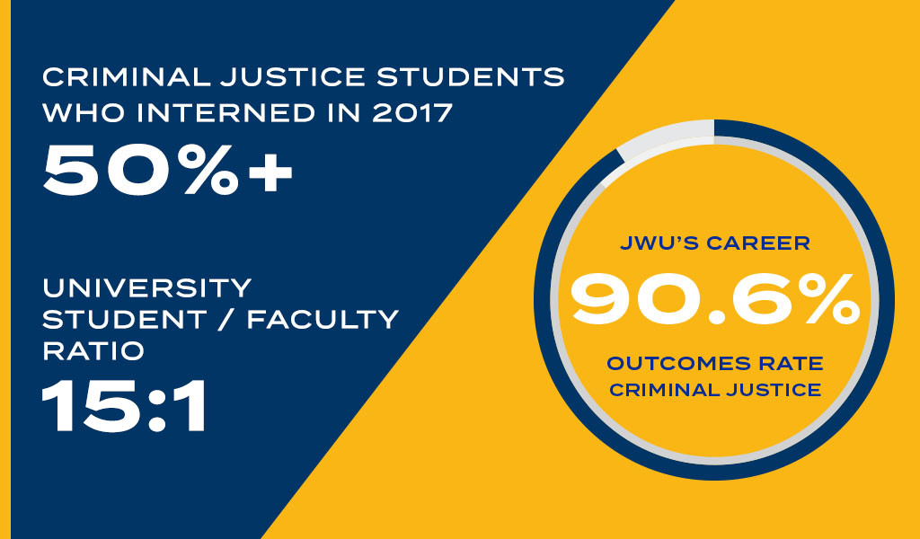 Criminal Justice (B.S.) | Johnson & Wales University