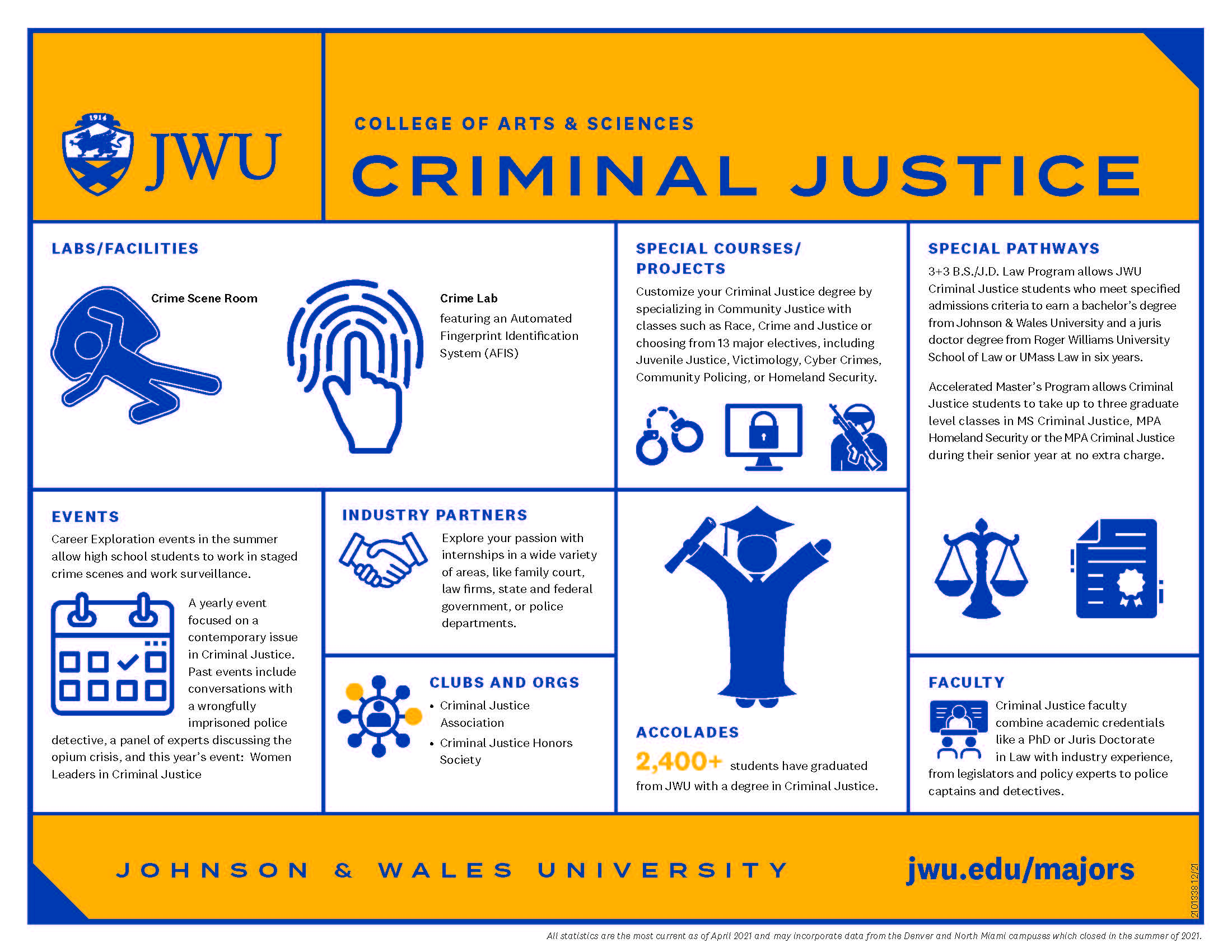 Criminal Justice Bachelor’s Degree Johnson & Wales University