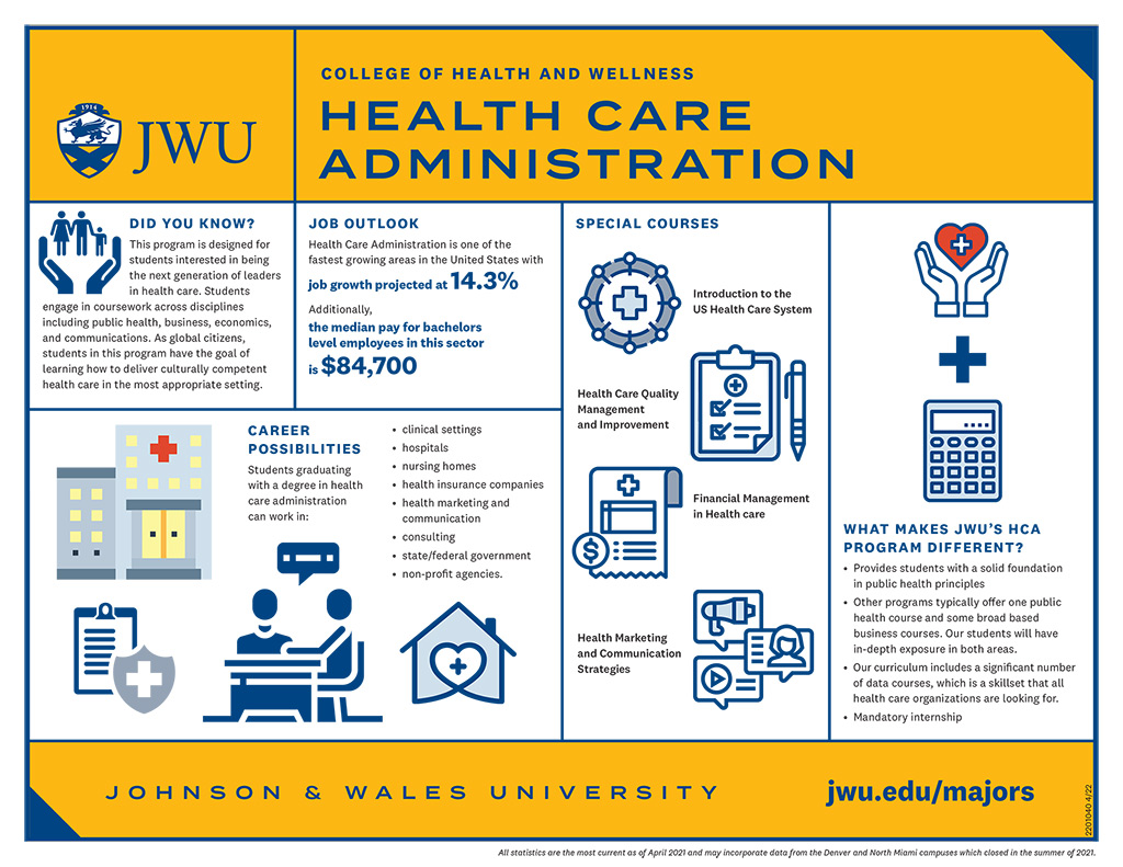 Healthcare Administration Infographic 